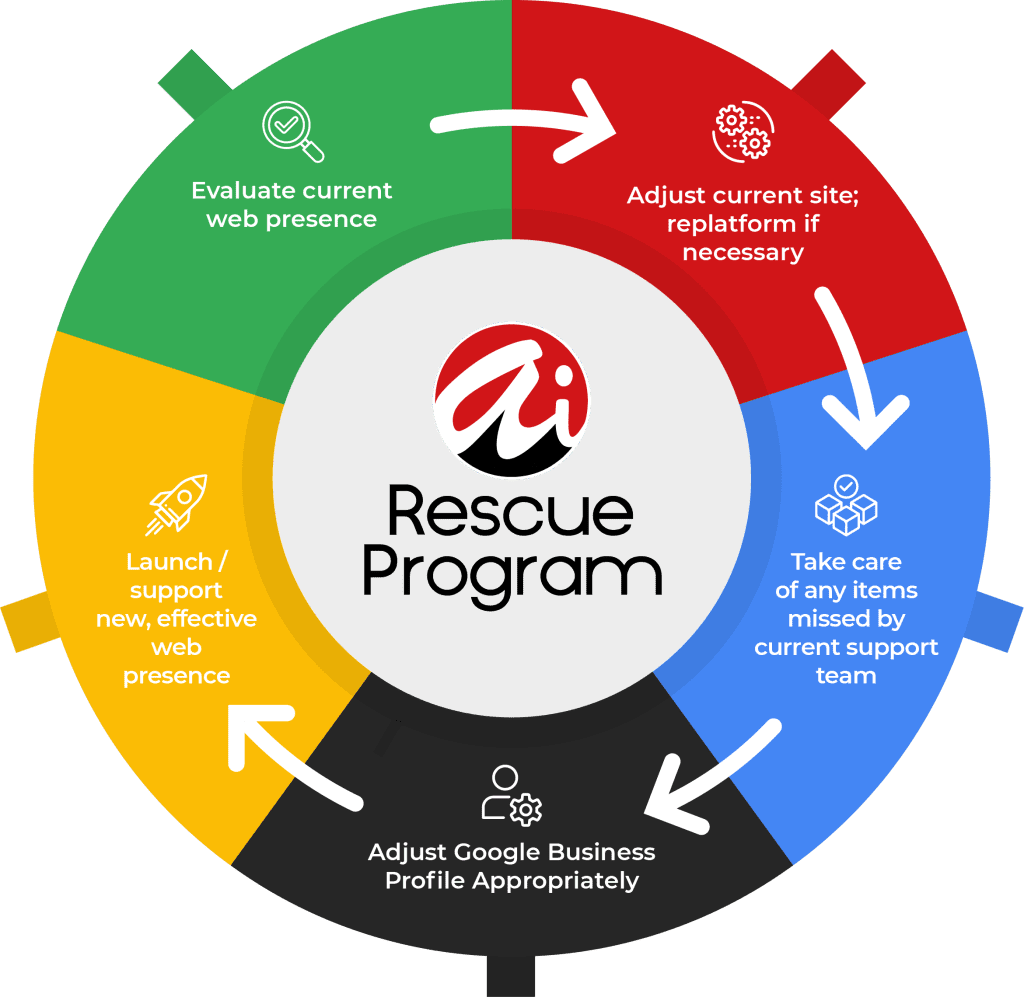 AI Software Rescue Program